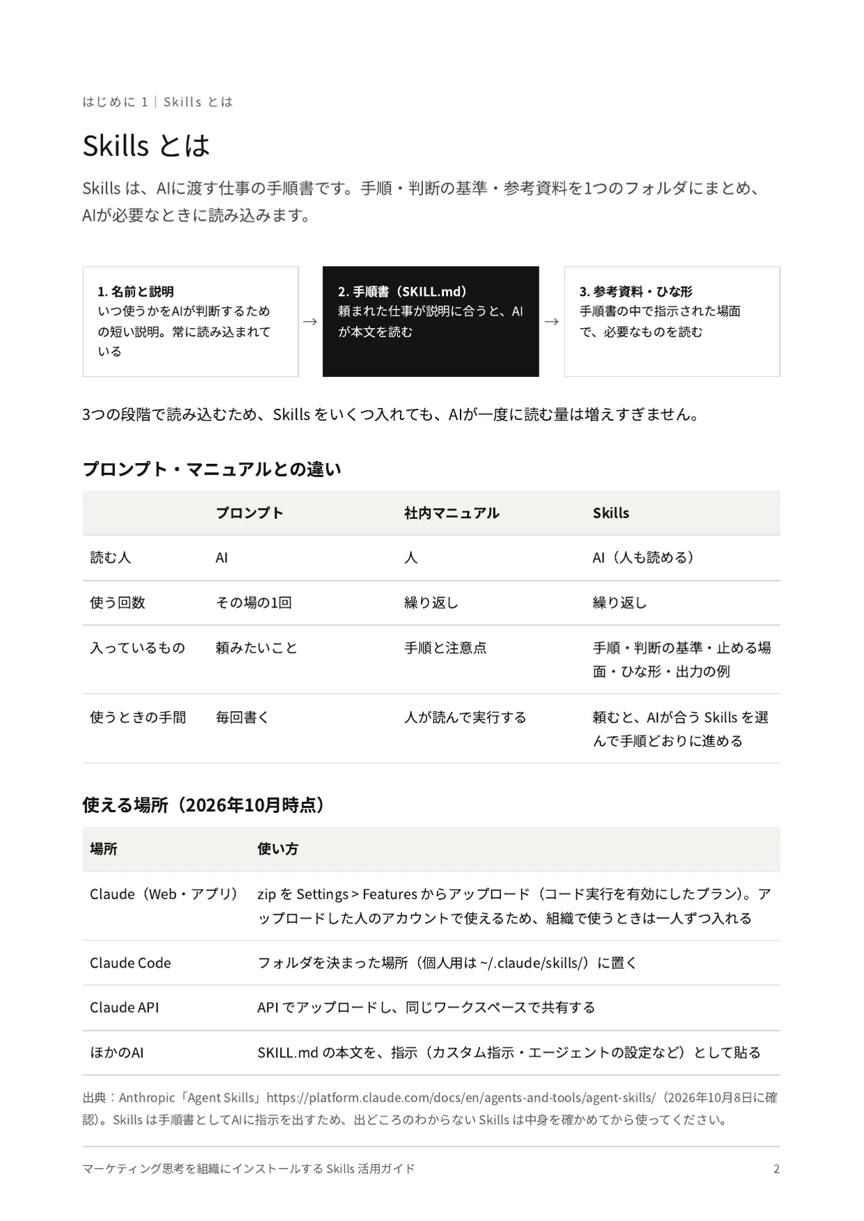 Skills（業務手順書）とは｜プロンプト・社内マニュアルとの違い