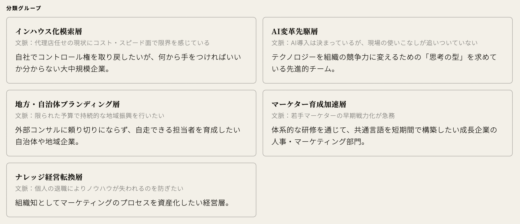 市場の分類グループ。インハウス化模索層、AI変革先駆層、地方・自治体ブランディング層などのセグメント